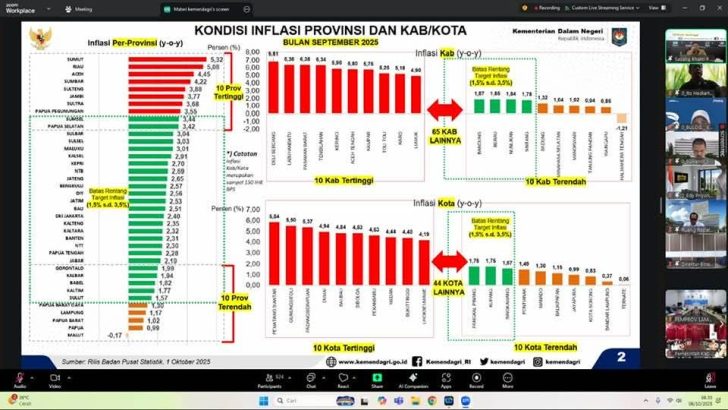 Staf Ahli Gubernur Bidang Ekonomi, Keuangan, dan Pembangunan (Ekubang) Provinsi Lampung, Bani Ispriyanto