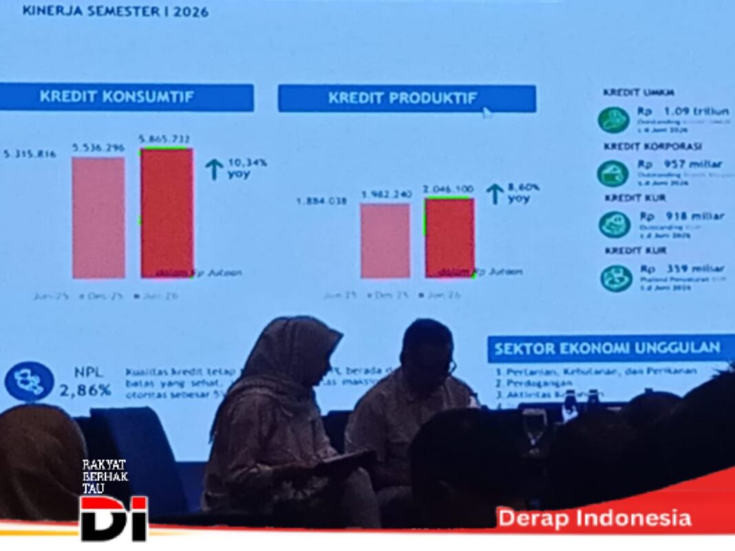 OJK : Kredit Produktif, UMKM, dan Investasi Masyarakat Lampung Terus Menguat